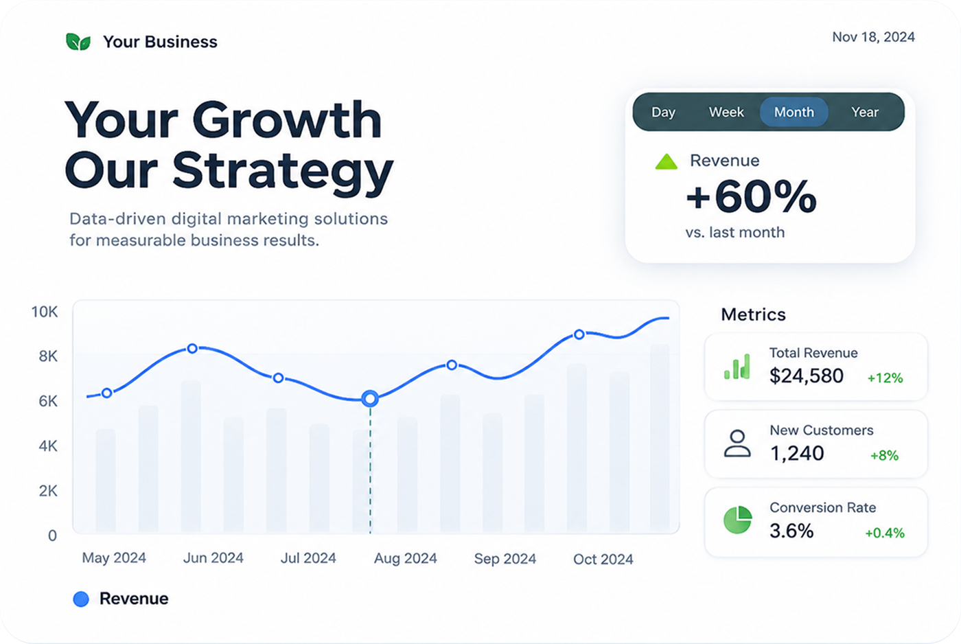 Business growth