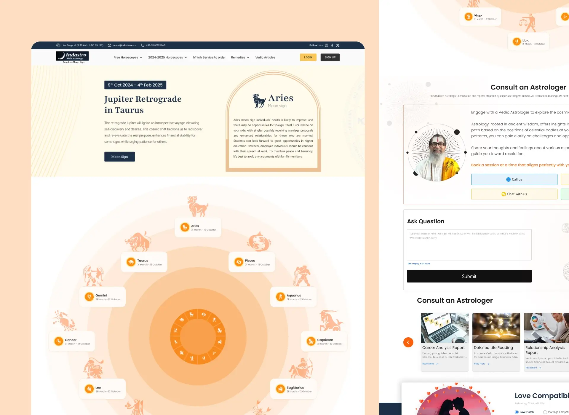 Indastro Vedic Astrology